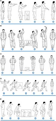 The Effectiveness of Traditional Chinese Yijinjing Qigong Exercise for the Patients With Knee Osteoarthritis on the Pain, Dysfunction, and Mood Disorder: A Pilot Randomized Controlled Trial